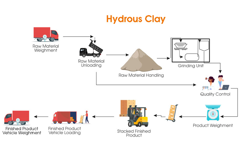 Hydrus clay mining in Gujarat, India